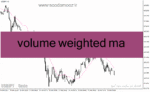 خرید و دانلود دانلود اندیکاتور میانگین متحرک برای متاتریدر4 با نام volume weighted ma