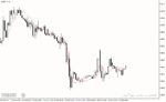 خرید و دانلود دانلود اندیکاتور میانگین متحرک برای متاتریدر4 با نام jurik moving average