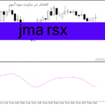 خرید و دانلود دانلود اندیکاتور میانگین متحرک برای متاتریدر 4 با نام jma rsx