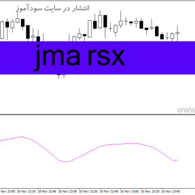 خرید و دانلود دانلود اندیکاتور میانگین متحرک برای متاتریدر 4 با نام jma rsx