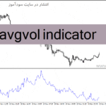 خرید و دانلود دانلود اندیکاتور میانگین حجم معاملات برای متاتریدر4 با نام iavgvol indicator
