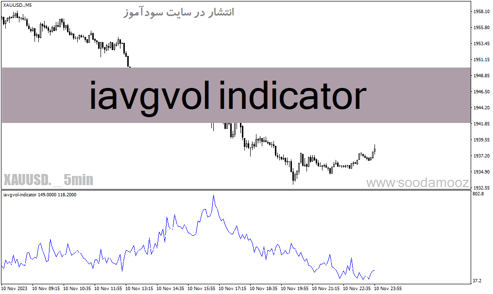 خرید و دانلود دانلود اندیکاتور میانگین حجم معاملات برای متاتریدر4 با نام iavgvol indicator_68e2173c4c94e.gif خرید و دانلود دانلود اندیکاتور میانگین حجم معاملات برای متاتریدر4 با نام iavgvol indicator