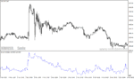 خرید و دانلود دانلود اندیکاتور میانگین حجم معاملات برای متاتریدر4 با نام iavgvol indicator