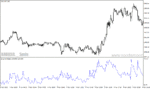 خرید و دانلود دانلود اندیکاتور میانگین حجم معاملات برای متاتریدر4 با نام iavgvol indicator