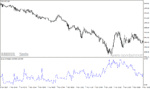 خرید و دانلود دانلود اندیکاتور میانگین حجم معاملات برای متاتریدر4 با نام iavgvol indicator
