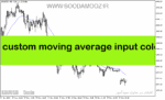 خرید و دانلود دانلود اندیکاتور میانگین متحرک برای متاتریدر5 با نام custom moving average input color