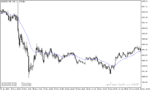 خرید و دانلود دانلود اندیکاتور میانگین متحرک برای متاتریدر5 با نام custom moving average input color