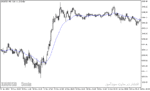 خرید و دانلود دانلود اندیکاتور میانگین متحرک برای متاتریدر5 با نام custom moving average input color