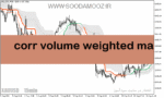 خرید و دانلود دانلود اندیکاتور میانگین حجم برای متاتریدر5 با نام corr volume weighted ma