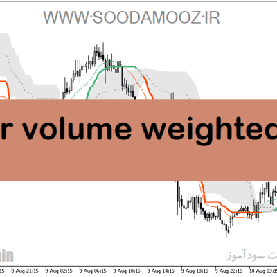خرید و دانلود دانلود اندیکاتور میانگین حجم برای متاتریدر5 با نام corr volume weighted ma