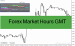 خرید و دانلود دانلود اندیکاتور نشان دادن سشن ها برای متاتریدر4 با نام Forex Market Hours GMT