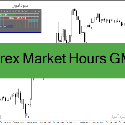خرید و دانلود دانلود اندیکاتور نشان دادن سشن ها برای متاتریدر4 با نام Forex Market Hours GMT