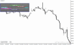 خرید و دانلود دانلود اندیکاتور نشان دادن سشن ها برای متاتریدر4 با نام Forex Market Hours GMT