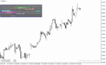 خرید و دانلود دانلود اندیکاتور نشان دادن سشن ها برای متاتریدر4 با نام Forex Market Hours GMT