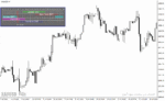 خرید و دانلود دانلود اندیکاتور نشان دادن سشن ها برای متاتریدر4 با نام Forex Market Hours GMT