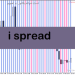 خرید و دانلود دانلود اندیکاتور نشان دادن اسپرد برای متاتریدر5 با نام i spread