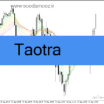 خرید و دانلود دانلود اندیکاتور نشان دهنده قدرت روند برای متاتریدر4 با نام Taotra