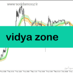 خرید و دانلود دانلود اندیکاتور نشان دهنده روند بازار برای متاتریدر5 با نام vidya zone