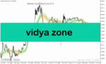 خرید و دانلود دانلود اندیکاتور نشان دهنده روند بازار برای متاتریدر5 با نام vidya zone