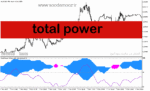 خرید و دانلود دانلود اندیکاتور نشان دهنده قدرت روند برای متاتریدر5 با نام total power