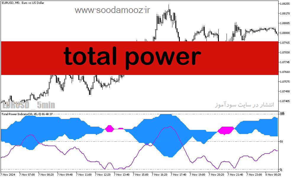 خرید و دانلود دانلود اندیکاتور نشان دهنده قدرت روند برای متاتریدر5 با نام total power_68e1e76bc2682.png خرید و دانلود دانلود اندیکاتور نشان دهنده قدرت روند برای متاتریدر5 با نام total power