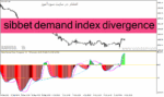 خرید و دانلود دانلود اندیکاتور نشان دهنده واگرایی برای متاتریدر4 با نام sibbet demand index divergence