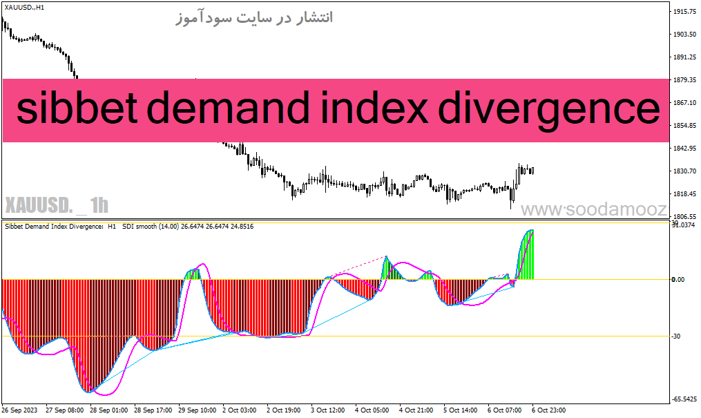 خرید و دانلود دانلود اندیکاتور نشان دهنده واگرایی برای متاتریدر4 با نام sibbet demand index divergence_68e1f63566c92.gif خرید و دانلود دانلود اندیکاتور نشان دهنده واگرایی برای متاتریدر4 با نام sibbet demand index divergence