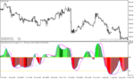 خرید و دانلود دانلود اندیکاتور نشان دهنده واگرایی برای متاتریدر4 با نام sibbet demand index divergence
