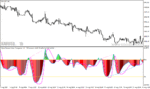 خرید و دانلود دانلود اندیکاتور نشان دهنده واگرایی برای متاتریدر4 با نام sibbet demand index divergence