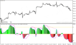 خرید و دانلود دانلود اندیکاتور نشان دهنده واگرایی برای متاتریدر4 با نام sibbet demand index divergence