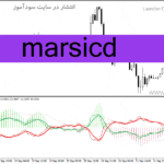 خرید و دانلود دانلود اندیکاتور نشان دهنده روند بازار برای متاتریدر4 با نام Marsicd