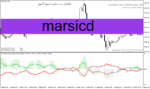 خرید و دانلود دانلود اندیکاتور نشان دهنده روند بازار برای متاتریدر4 با نام Marsicd