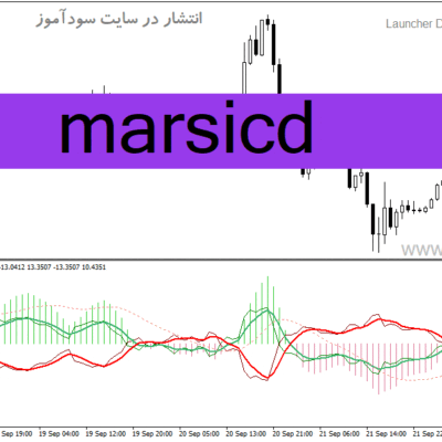 خرید و دانلود دانلود اندیکاتور نشان دهنده روند بازار برای متاتریدر4 با نام Marsicd