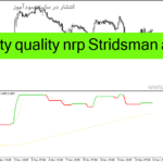 خرید و دانلود دانلود اندیکاتور نشان دهنده روند برای متاتریدر4 با نام Volatility quality nrp Stridsman alerts