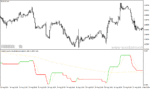 خرید و دانلود دانلود اندیکاتور نشان دهنده روند برای متاتریدر4 با نام Volatility quality nrp Stridsman alerts