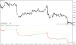 خرید و دانلود دانلود اندیکاتور نشان دهنده روند برای متاتریدر4 با نام Volatility quality nrp Stridsman alerts