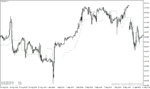خرید و دانلود دانلود اندیکاتور نشان دهنده روند بازار برای متاتریدر4 با نام volatility pivot