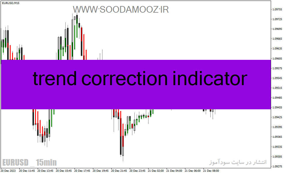 خرید و دانلود دانلود اندیکاتور نشان دهنده قدرت روند برای متاتریدر4 با نام trend correction indicator_68e21bcdb3f8e.gif خرید و دانلود دانلود اندیکاتور نشان دهنده قدرت روند برای متاتریدر4 با نام trend correction indicator