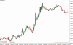 خرید و دانلود دانلود اندیکاتور نشان دهنده قدرت روند برای متاتریدر4 با نام trend correction indicator