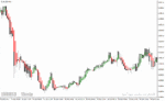 خرید و دانلود دانلود اندیکاتور نشان دهنده قدرت روند برای متاتریدر4 با نام trend correction indicator