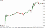 خرید و دانلود دانلود اندیکاتور نشان دهنده قدرت روند برای متاتریدر4 با نام trend correction indicator