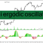 خرید و دانلود دانلود اندیکاتور نشان دهنده قدرت روند برای متاتریدر4 با نام smi ergodic oscillator