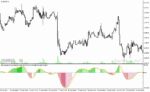 خرید و دانلود دانلود اندیکاتور نشان دهنده قدرت روند برای متاتریدر4 با نام smi ergodic oscillator
