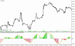 خرید و دانلود دانلود اندیکاتور نشان دهنده قدرت روند برای متاتریدر4 با نام smi ergodic oscillator