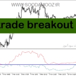 خرید و دانلود دانلود اندیکاتور نشان دهنده حمایت و مقاومت برای متاتریدر5 با نام trade breakout