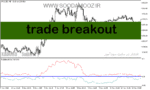 خرید و دانلود دانلود اندیکاتور نشان دهنده حمایت و مقاومت برای متاتریدر5 با نام trade breakout