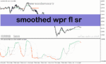 خرید و دانلود دانلود اندیکاتور نقاط حمایت و مقاومت برای متاتریدر5 با نام smoothed wpr fl sr