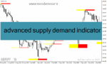 خرید و دانلود دانلود اندیکاتور نقاط عرضه و تقاضا برای متاتریدر4 با نام advanced supply demand indicator
