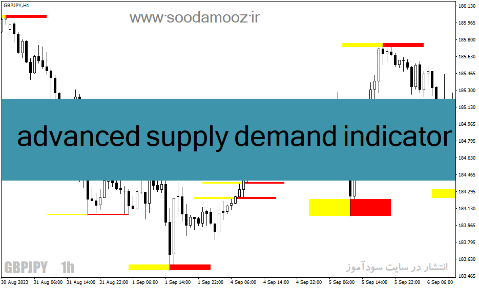خرید و دانلود دانلود اندیکاتور نقاط عرضه و تقاضا برای متاتریدر4 با نام advanced supply demand indicator_68e27efea593e.gif خرید و دانلود دانلود اندیکاتور نقاط عرضه و تقاضا برای متاتریدر4 با نام advanced supply demand indicator