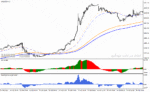 خرید و دانلود   دانلود اندیکاتور نقطه ورود و خروج برای متاتریدر4 با نام simple forex trading template